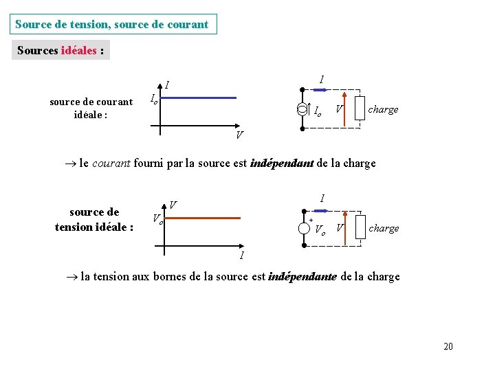 Source de tension, source de courant Sources idéales : I I source de courant