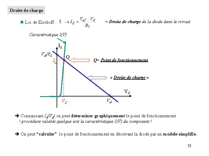 Droite de charge = Droite de charge de la diode dans le circuit n