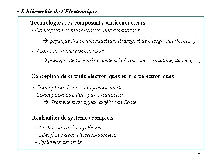  • L’hiérarchie de l’Electronique Technologies des composants semiconducteurs - Conception et modélisation des