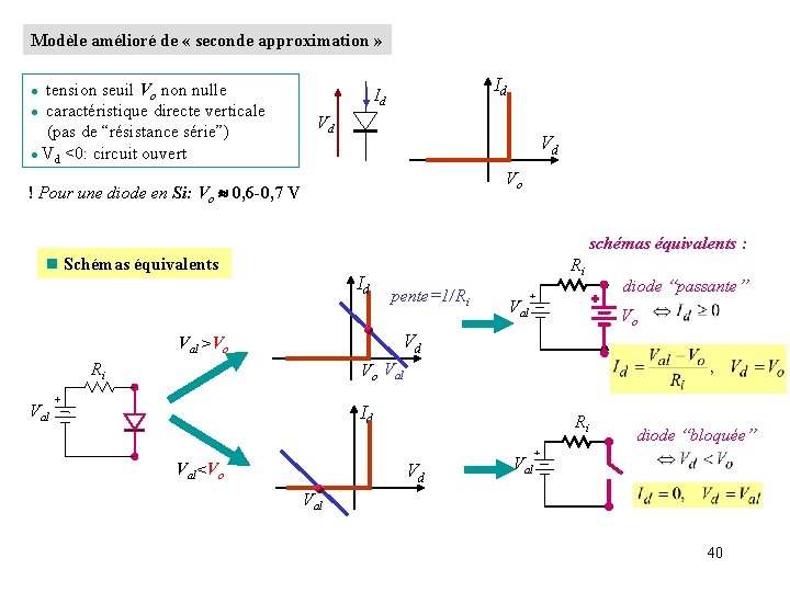 Modèle amélioré de « seconde approximation » tension seuil Vo non nulle l caractéristique