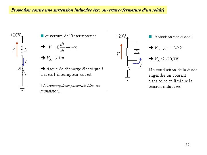 Protection contre une surtension inductive (ex: ouverture/ fermeture d’un relais) +20 V V n