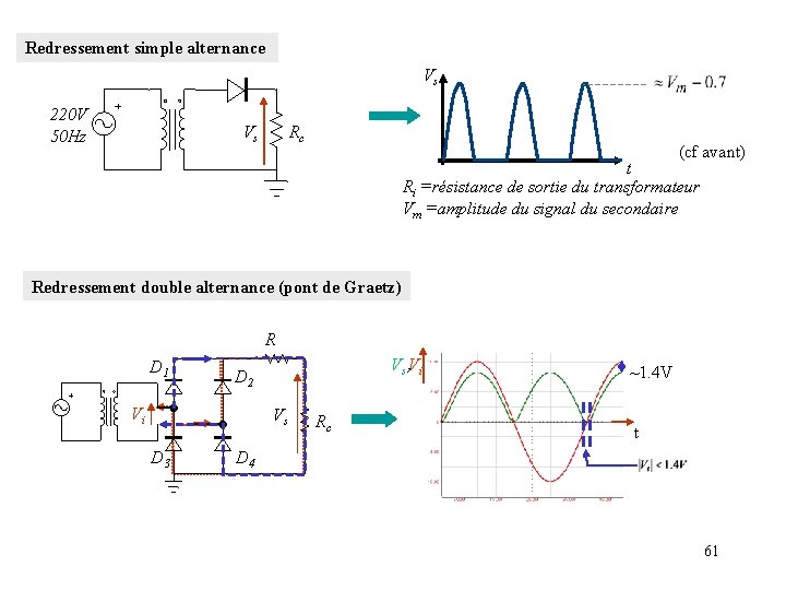 Redressement simple alternance Vs 220 V 50 Hz Vs Rc (cf avant) t Ri