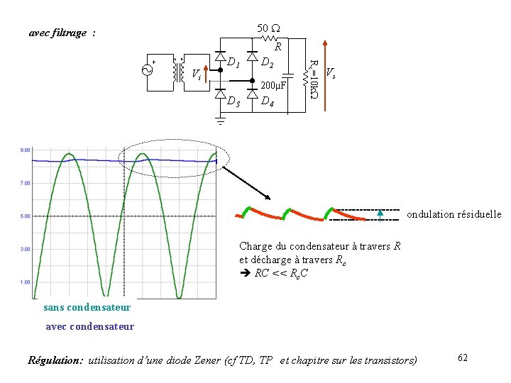 50 avec filtrage : R D 2 200µF D 3 D 4 Rc=10 k
