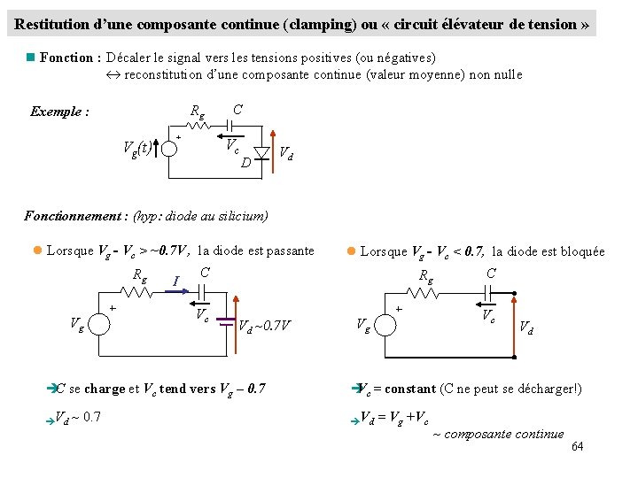 Restitution d’une composante continue (clamping) ou « circuit élévateur de tension » n Fonction