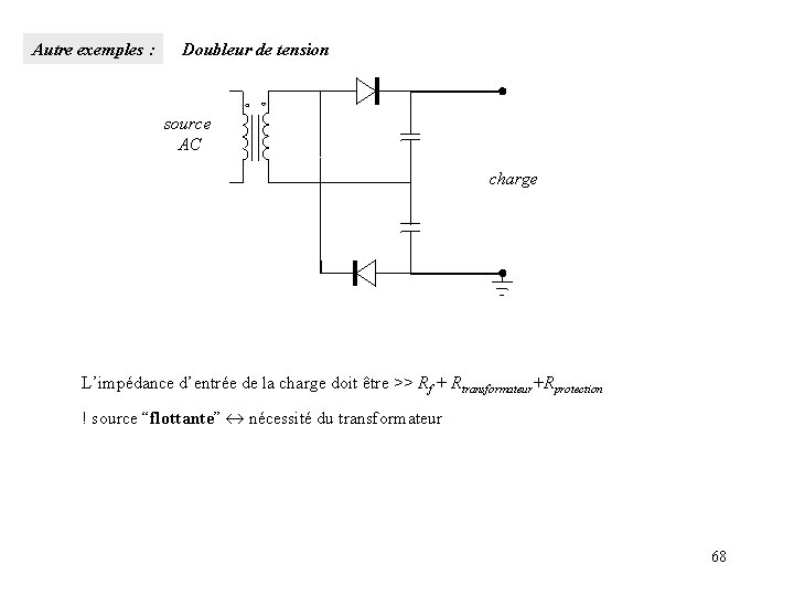 Autre exemples : Doubleur de tension source AC charge L’impédance d’entrée de la charge