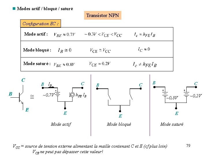n Modes actif / bloqué / saturé Transistor NPN Configuration EC : Mode actif