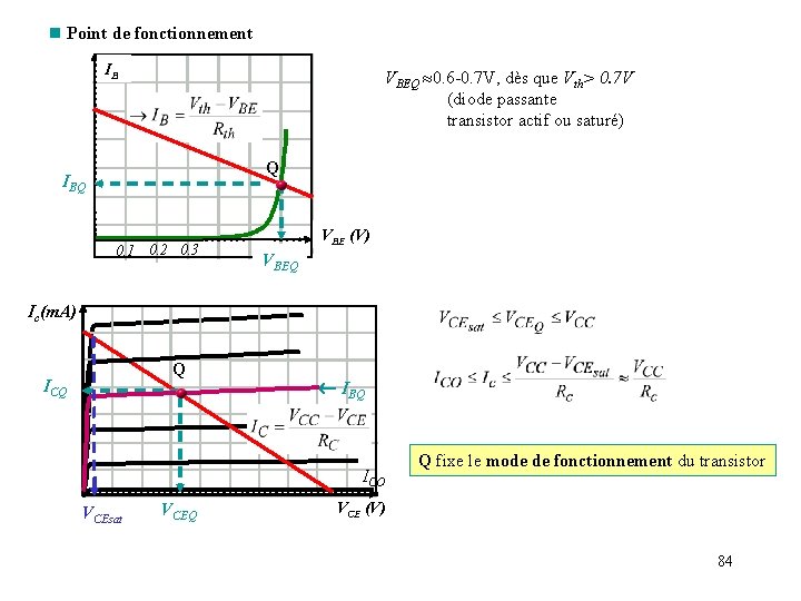 n Point de fonctionnement IB VBEQ 0. 6 -0. 7 V, dès que Vth>