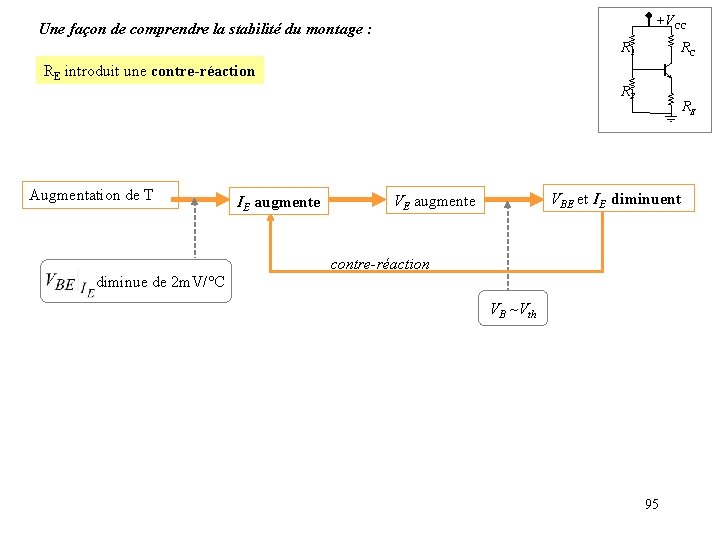 +VCC Une façon de comprendre la stabilité du montage : R 1 RC RE