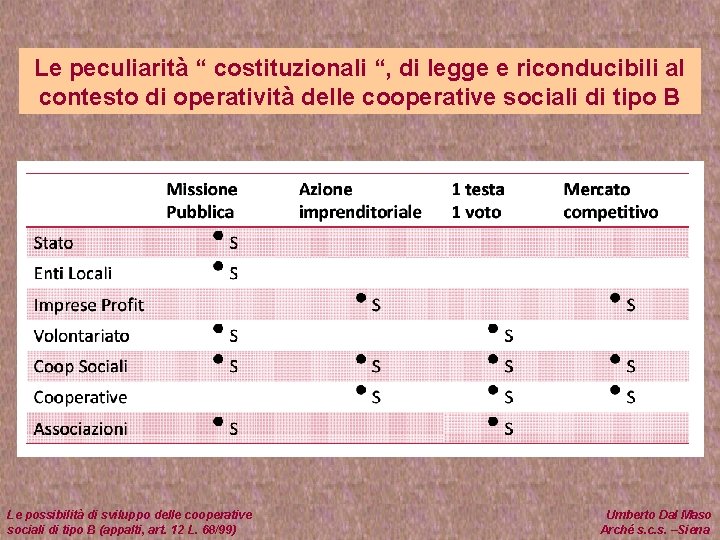 Le peculiarità “ costituzionali “, di legge e riconducibili al contesto di operatività delle