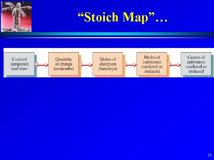 “Stoich Map”… 20 