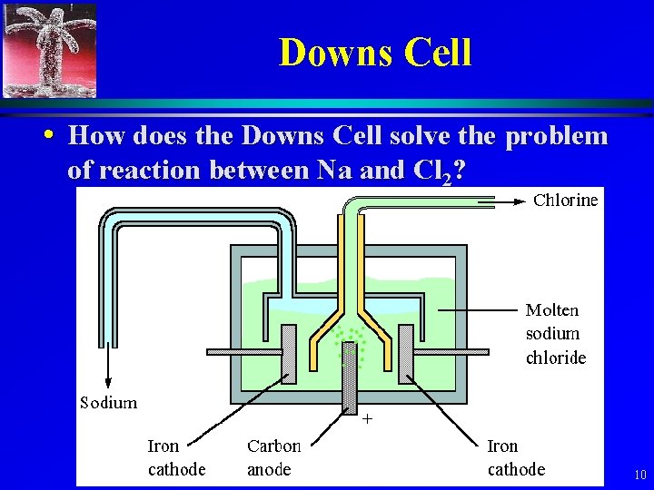 Downs Cell • How does the Downs Cell solve the problem of reaction between