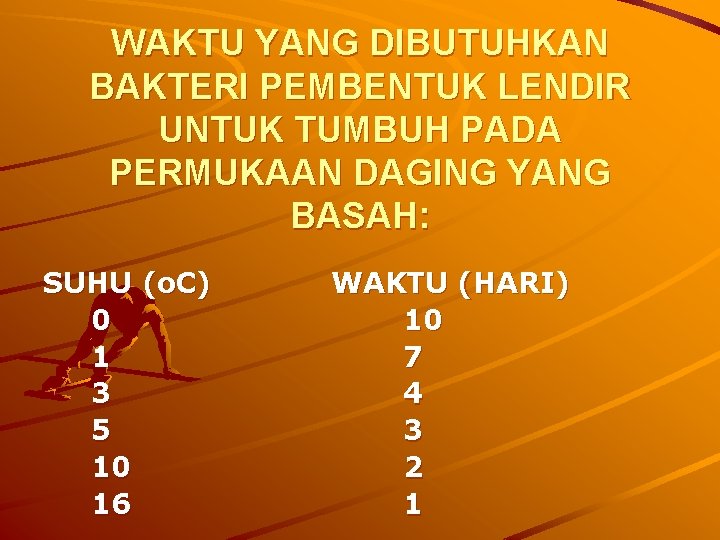WAKTU YANG DIBUTUHKAN BAKTERI PEMBENTUK LENDIR UNTUK TUMBUH PADA PERMUKAAN DAGING YANG BASAH: SUHU WAKTU YANG DIBUTUHKAN BAKTERI PEMBENTUK LENDIR UNTUK TUMBUH PADA PERMUKAAN DAGING YANG BASAH: SUHU