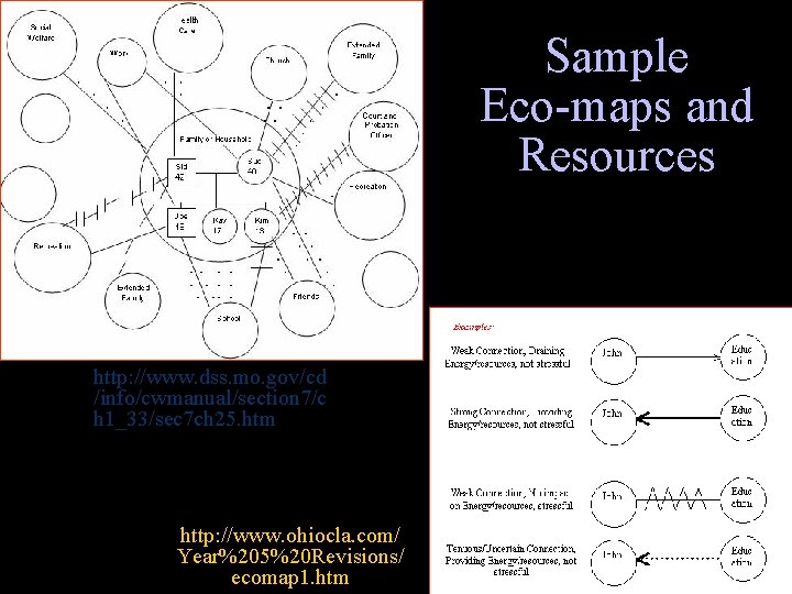 Sample Eco-maps and Resources http: //www. dss. mo. gov/cd /info/cwmanual/section 7/c h 1_33/sec 7