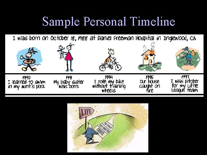 Sample Personal Timeline 