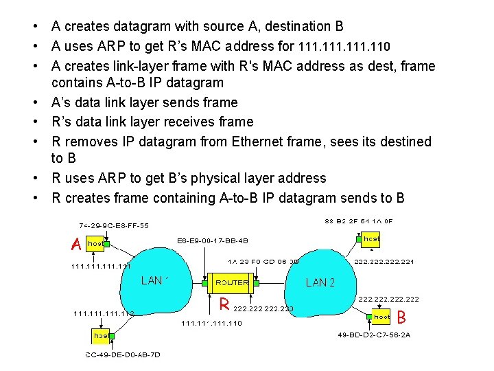  • A creates datagram with source A, destination B • A uses ARP