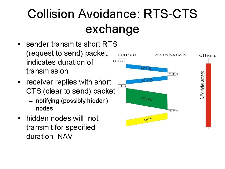 Collision Avoidance: RTS-CTS exchange • sender transmits short RTS (request to send) packet: indicates