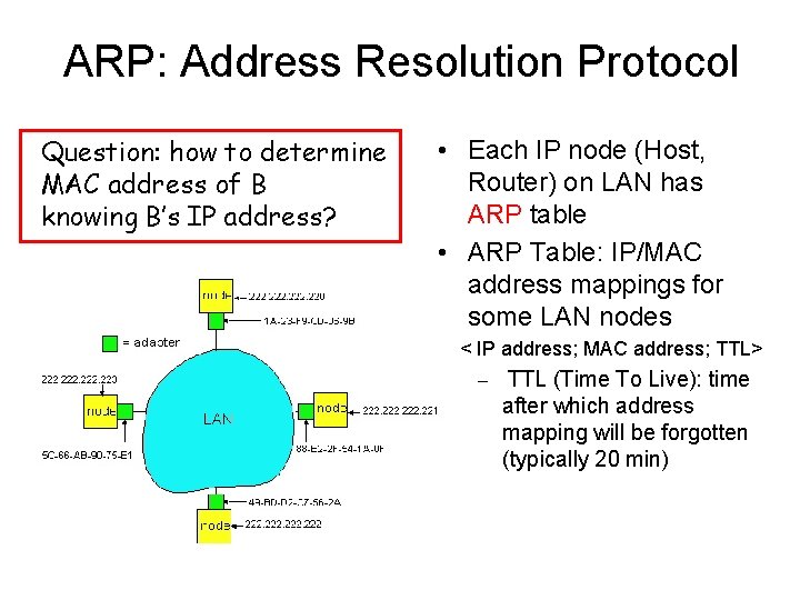 ARP: Address Resolution Protocol Question: how to determine MAC address of B knowing B’s