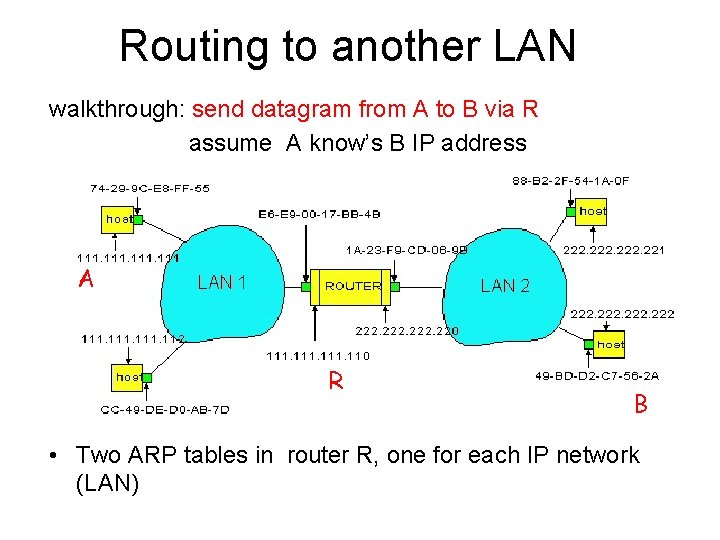 Routing to another LAN walkthrough: send datagram from A to B via R assume