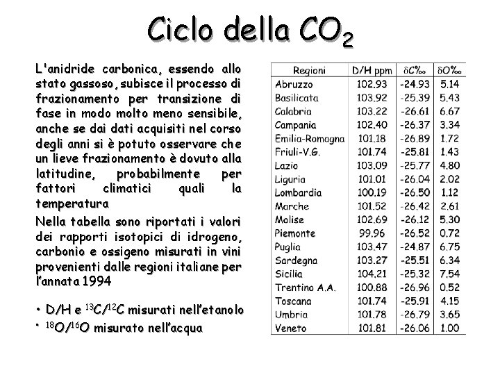 Ciclo della CO 2 L'anidride carbonica, essendo allo stato gassoso, subisce il processo di