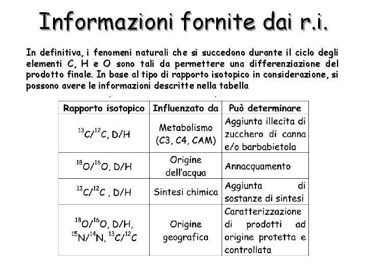 Informazioni fornite dai r. i. In definitiva, i fenomeni naturali che si succedono durante