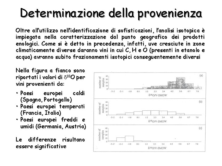 Determinazione della provenienza Oltre all’utilizzo nell’identificazione di sofisticazioni, l’analisi isotopica è impiegata nella caratterizzazione