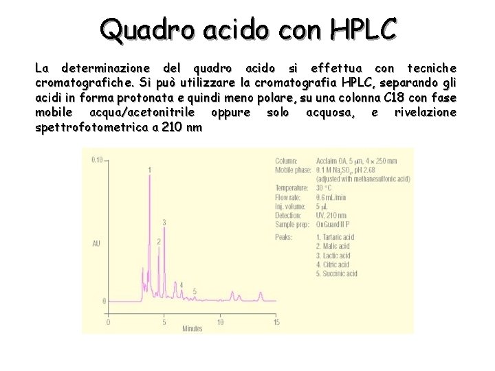 Quadro acido con HPLC La determinazione del quadro acido si effettua con tecniche cromatografiche.