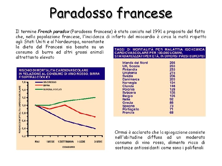 Paradosso francese Il termine French paradox (Paradosso francese) è stato coniato nel 1991 a