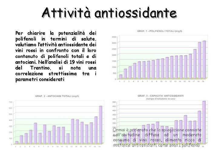 Attività antiossidante Per chiarire la potenzialità dei polifenoli in termini di salute, valutiamo l’attività