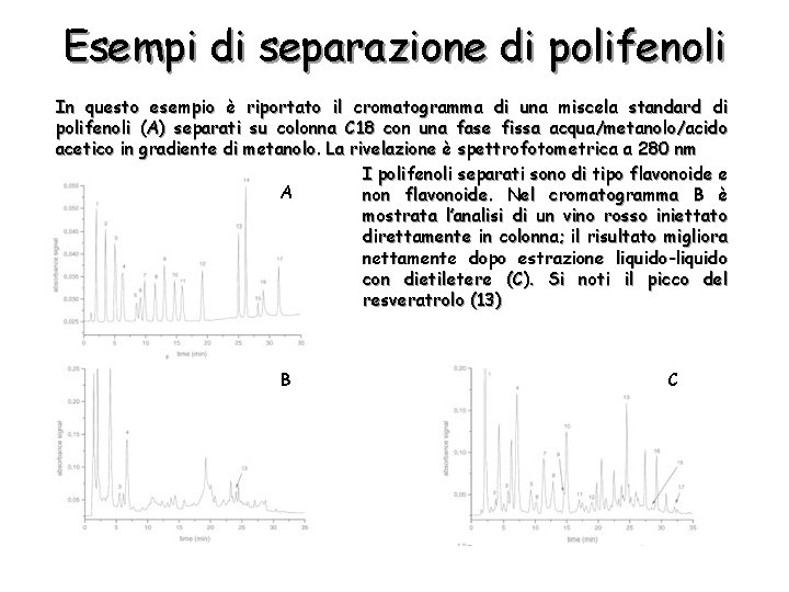 Esempi di separazione di polifenoli In questo esempio è riportato il cromatogramma di una