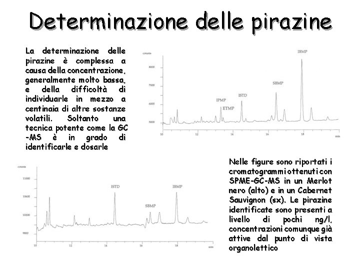 Determinazione delle pirazine La determinazione delle pirazine è complessa a causa della concentrazione, generalmente