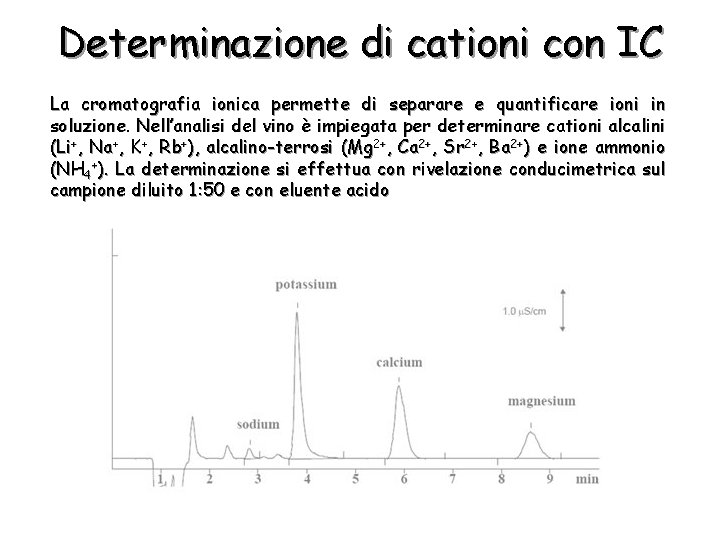 Determinazione di cationi con IC La cromatografia ionica permette di separare e quantificare ioni