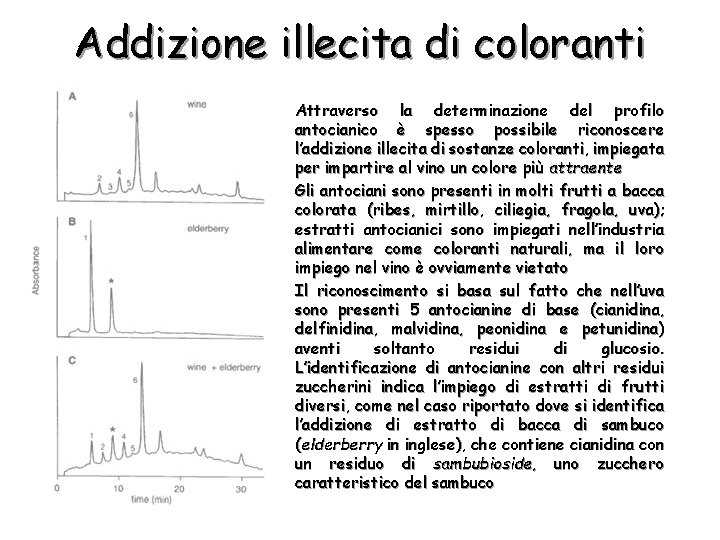Addizione illecita di coloranti Attraverso la determinazione del profilo antocianico è spesso possibile riconoscere