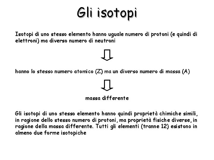 Gli isotopi Isotopi di uno stesso elemento hanno uguale numero di protoni (e quindi