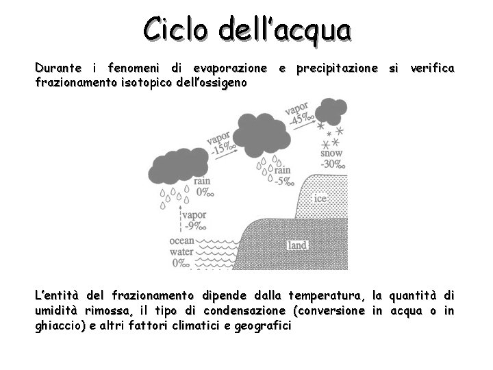 Ciclo dell’acqua Durante i fenomeni di evaporazione e precipitazione si verifica frazionamento isotopico dell’ossigeno