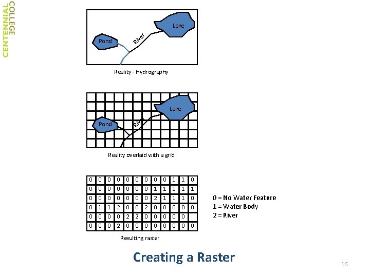 Lake r ve Ri Pond Reality - Hydrography Lake r ve Ri Pond Reality