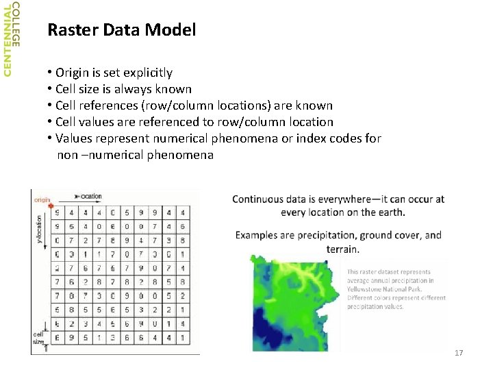 Raster Data Model • Origin is set explicitly • Cell size is always known