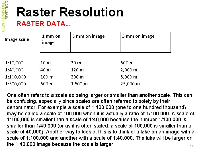 Raster Resolution RASTER DATA. . . Image scale 1: 10, 000 1: 40, 000