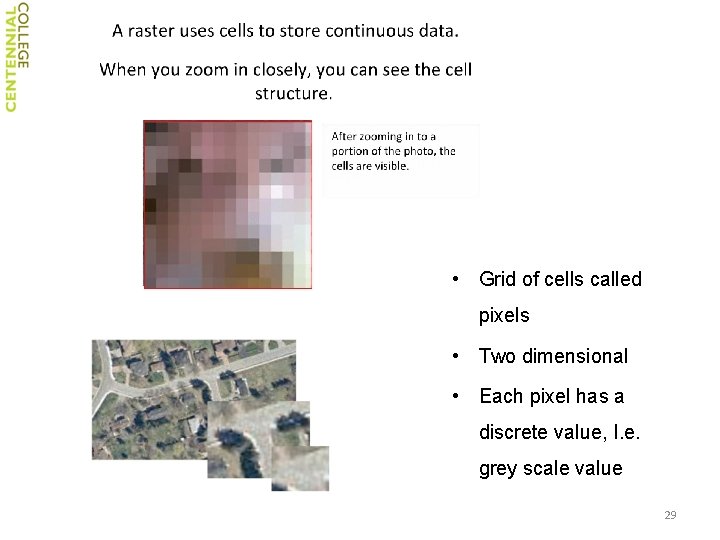  • Grid of cells called pixels • Two dimensional • Each pixel has