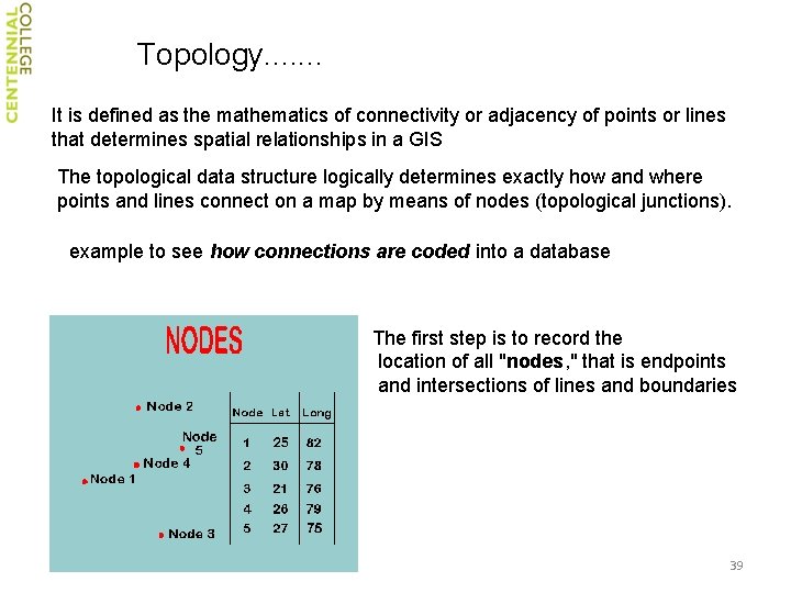 Topology. . . . It is defined as the mathematics of connectivity or adjacency