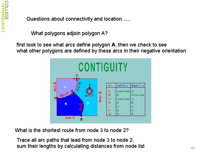 Questions about connectivity and location. . . What polygons adjoin polygon A? first look