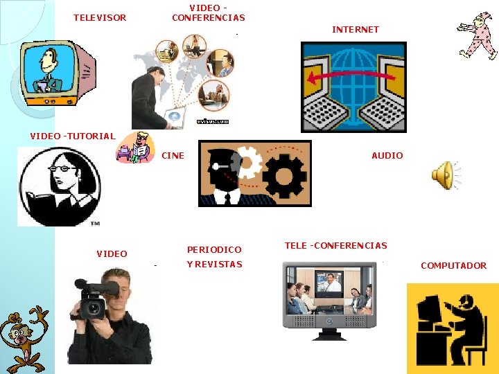 TELEVISOR VIDEO CONFERENCIAS INTERNET VIDEO -TUTORIAL CINE VIDEO AUDIO PERIODICO Y REVISTAS TELE -CONFERENCIAS