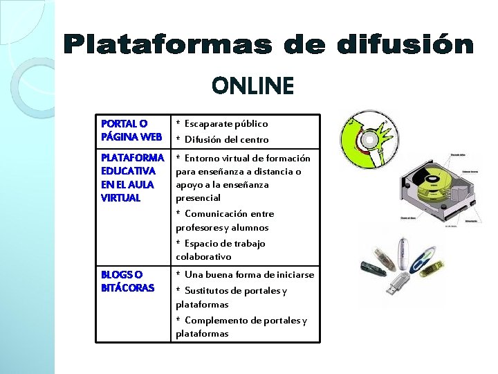 ONLINE PORTAL O PÁGINA WEB * Escaparate público * Difusión del centro PLATAFORMA EDUCATIVA