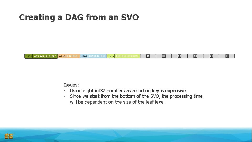 Creating a DAG from an SVO 1111 005|008|012|005 0110 017|018 1101 019|017 1111 021|017|021|019 Creating a DAG from an SVO 1111 005|008|012|005 0110 017|018 1101 019|017 1111 021|017|021|019