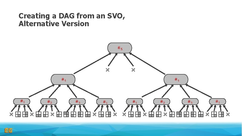 Creating a DAG from an SVO, Alternative Version Creating a DAG from an SVO, Alternative Version