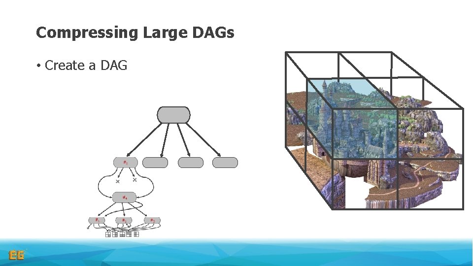 Compressing Large DAGs • Create a DAG Compressing Large DAGs • Create a DAG