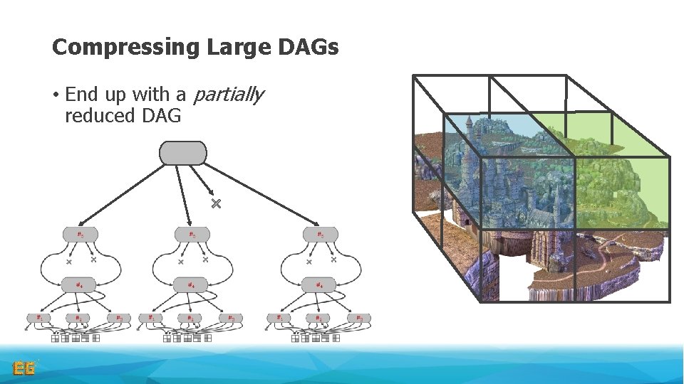 Compressing Large DAGs • End up with a partially reduced DAG Compressing Large DAGs • End up with a partially reduced DAG