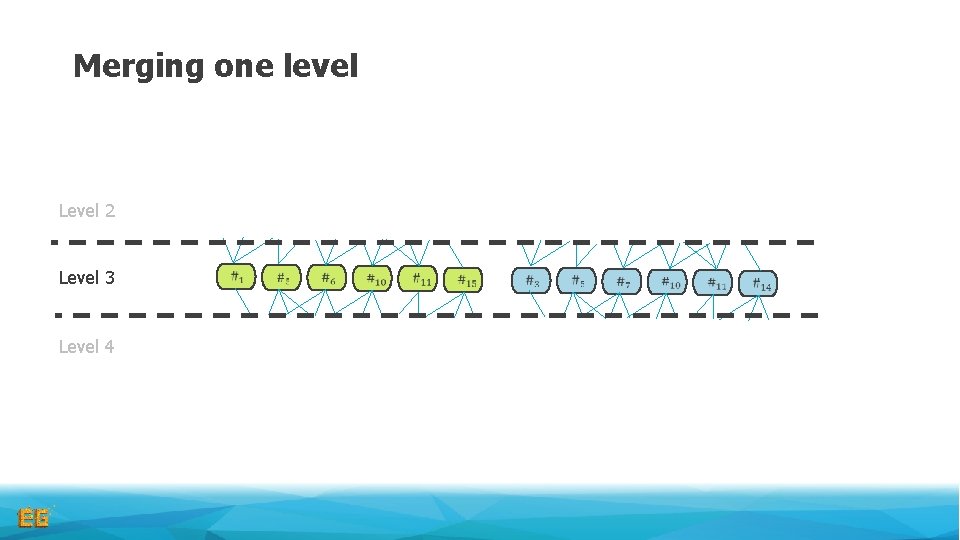 Merging one level Level 2 Level 3 Level 4 Merging one level Level 2 Level 3 Level 4