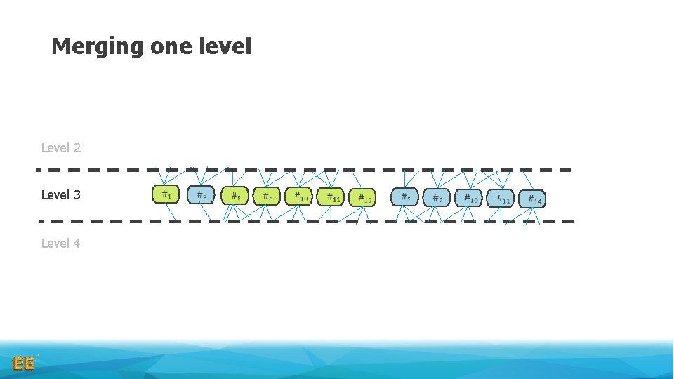 Merging one level Level 2 Level 3 Level 4 Merging one level Level 2 Level 3 Level 4