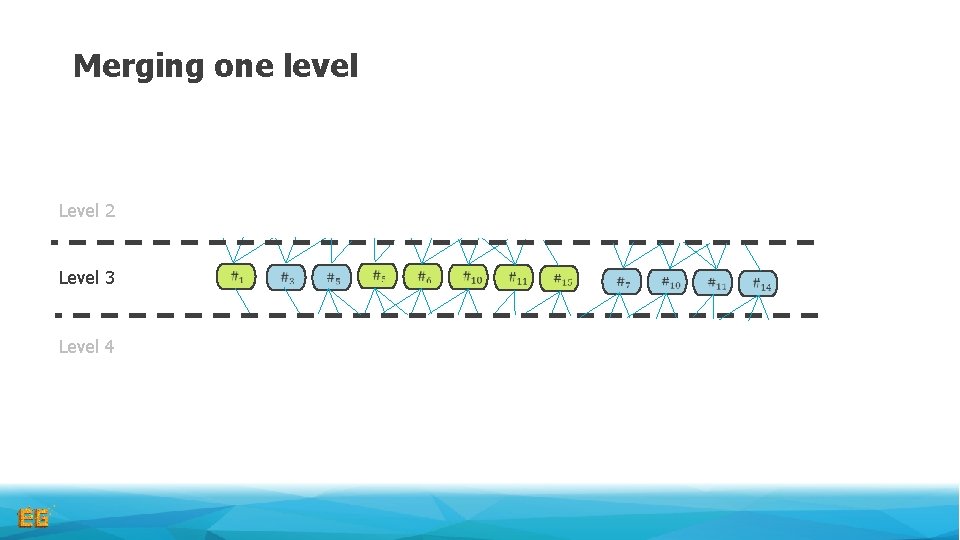Merging one level Level 2 Level 3 Level 4 Merging one level Level 2 Level 3 Level 4