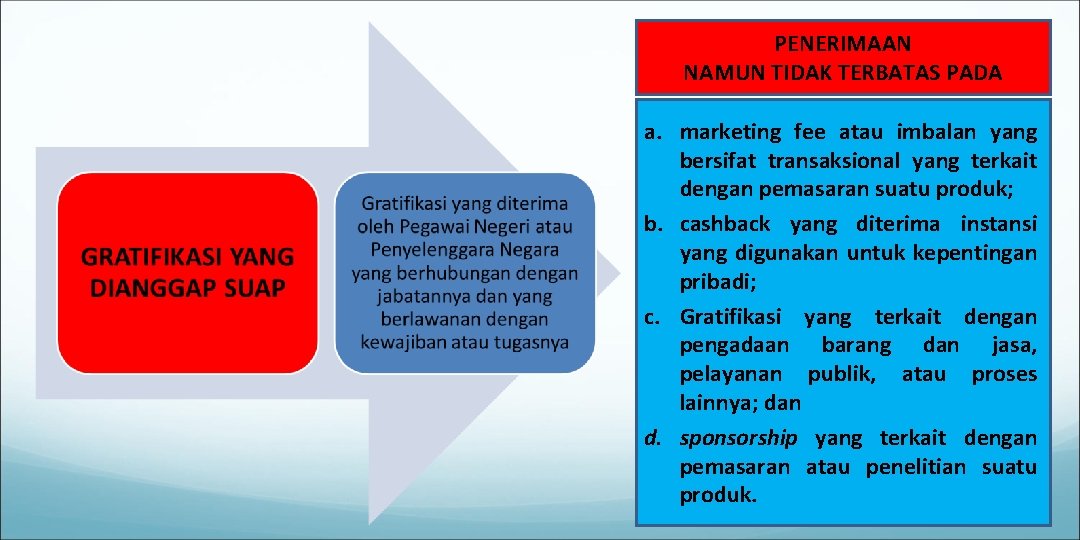 PENERIMAAN NAMUN TIDAK TERBATAS PADA a. marketing fee atau imbalan yang bersifat transaksional yang